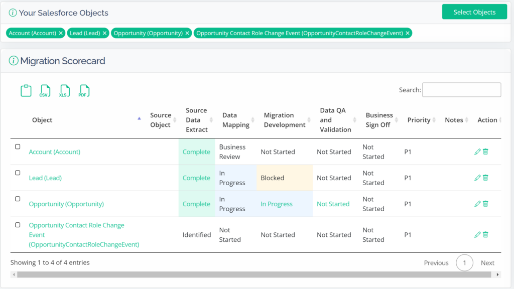 Salesforce Data Migration Scorecard
