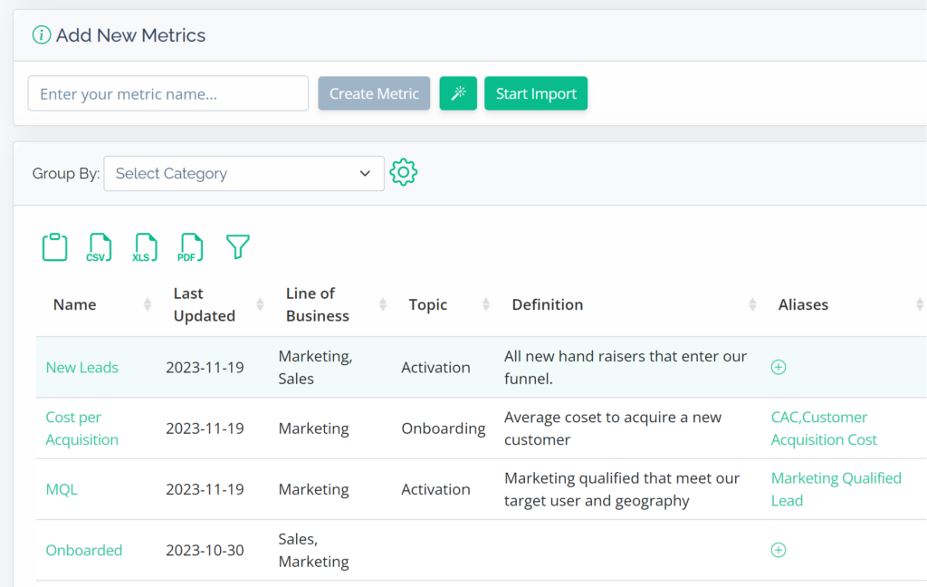 Salesforce Metrics Glossary
