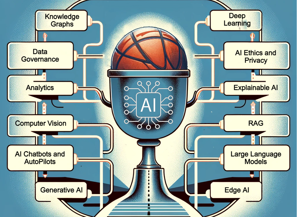 Mach Madness Bracket AI