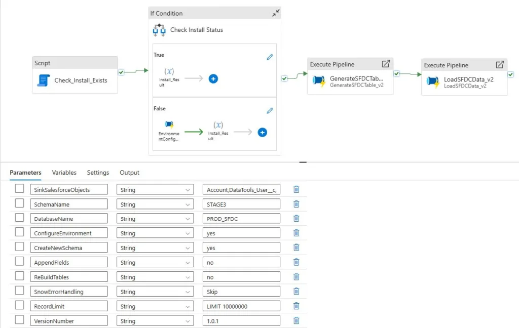 Salesforce to Snowflake ADF Data Lake