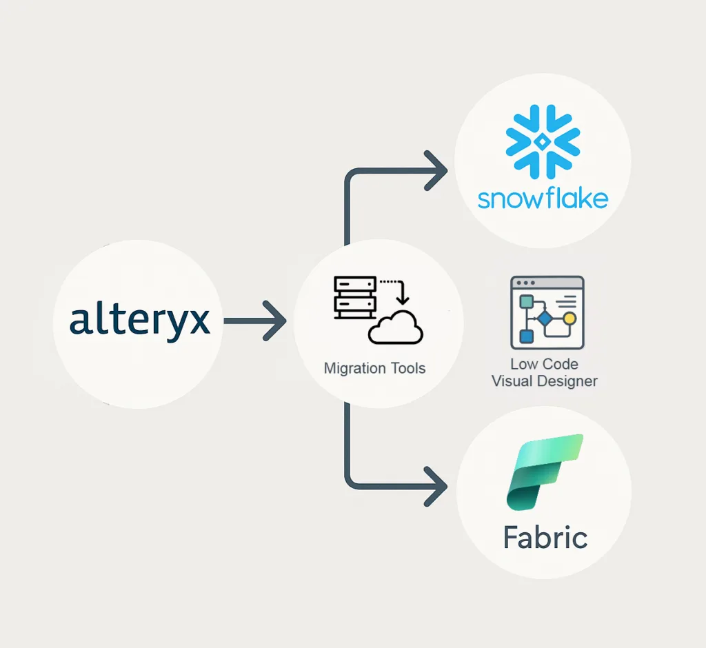 Alteryx Migration