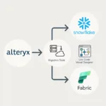 Alteryx Migration