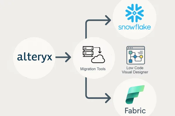 Alteryx Migration