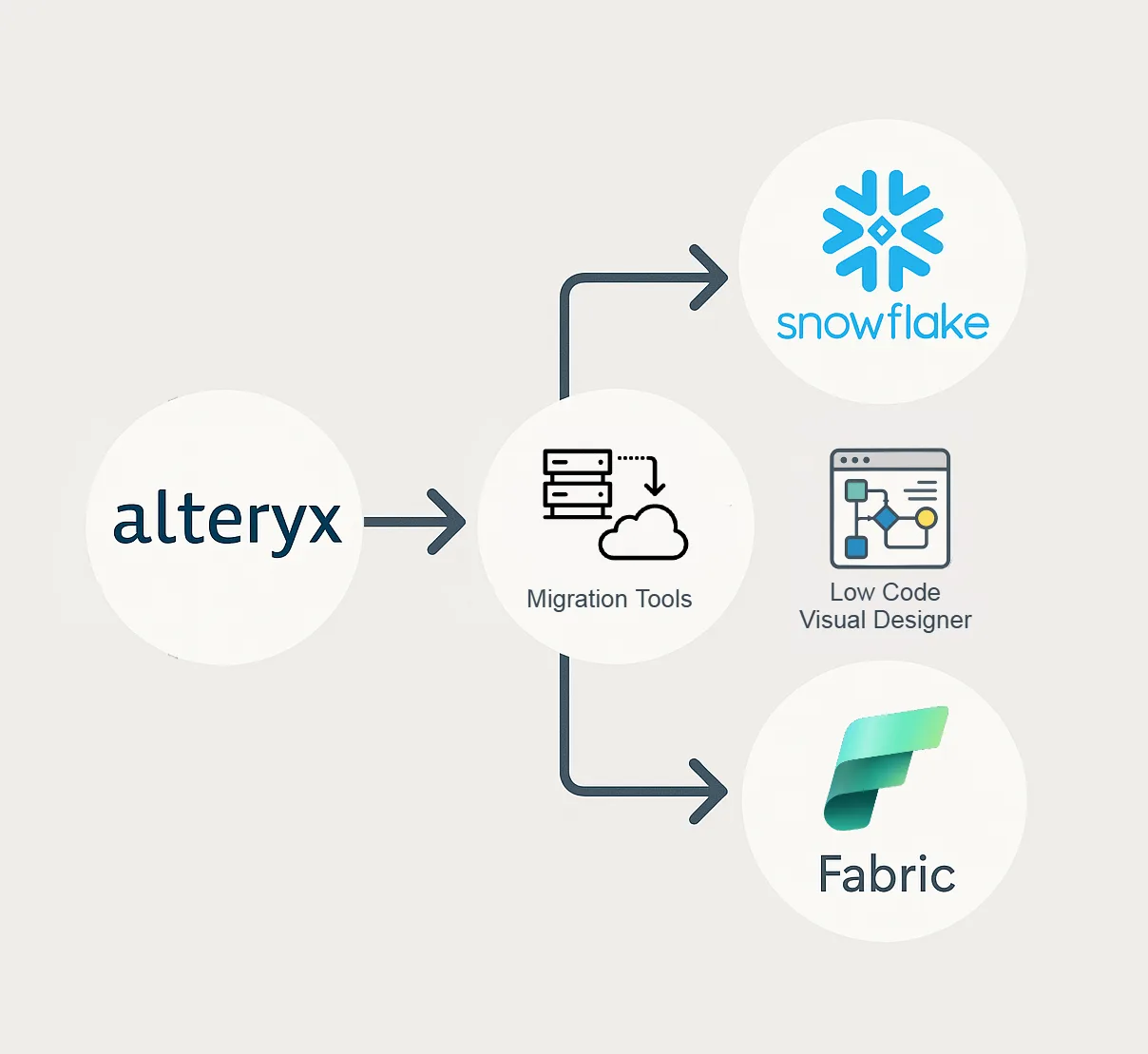 Alteryx Migration