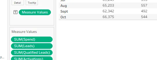 Measure Values