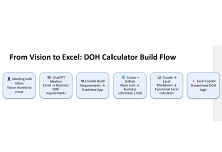 OpenAI PowerPoint
